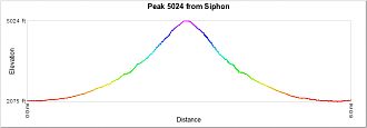 Peak 5024 from Siphon Draw