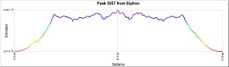 Peak 5057 from Siphon Draw